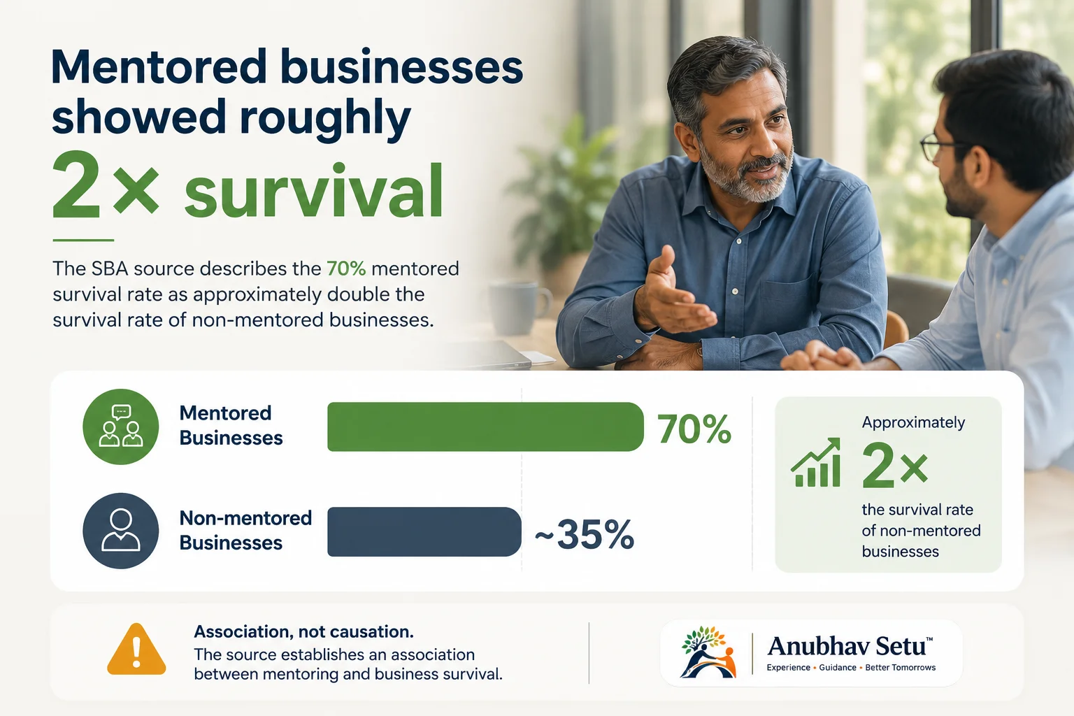 The Mentorship Advantage: Why Guided Businesses Beat the Odds