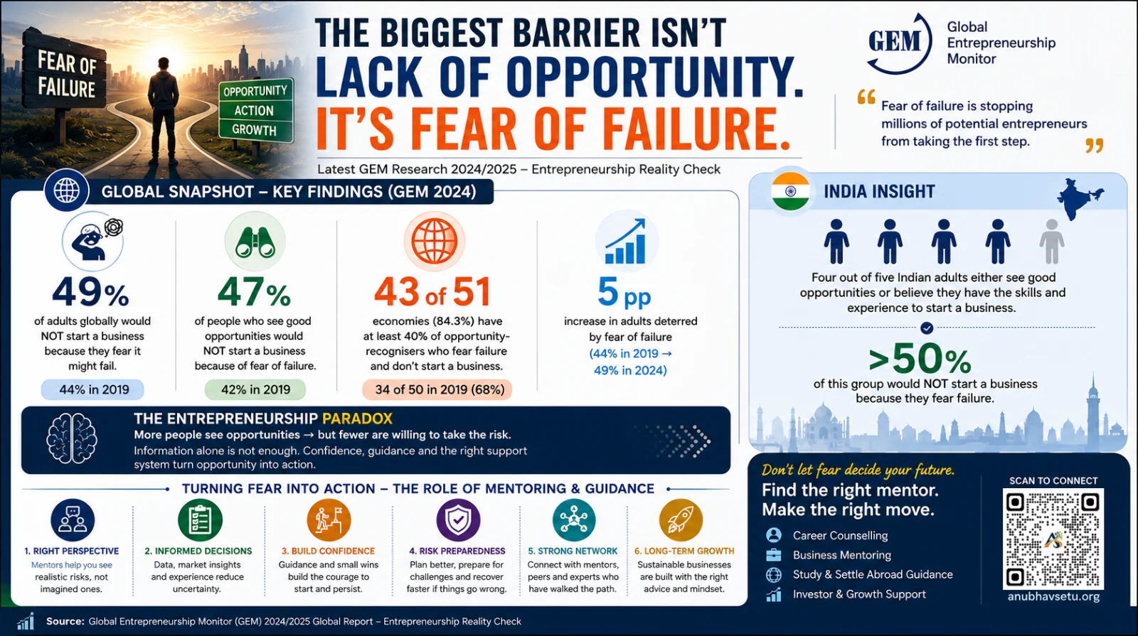 Why Mentorship is the Lifeline for Small Businesses